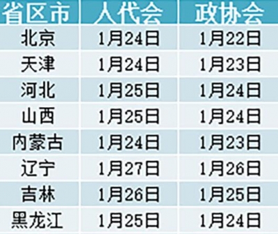 2018年省级地方两会明日启幕 安徽新疆打头炮 