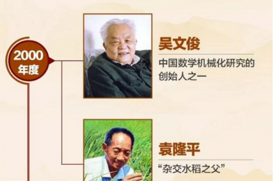 2017年国家最高科学技术奖将公布 这些网红曾获奖