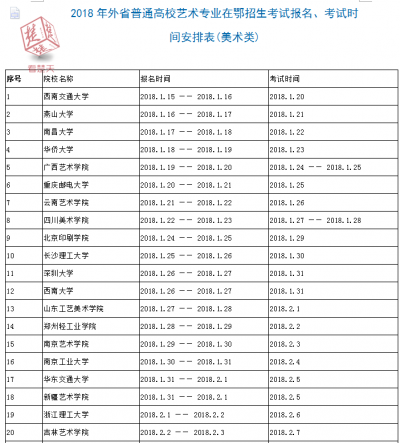 艺考生看过来!外省高校艺术专业在鄂