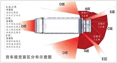 去年城区发生货车交通事故1200起！请小心