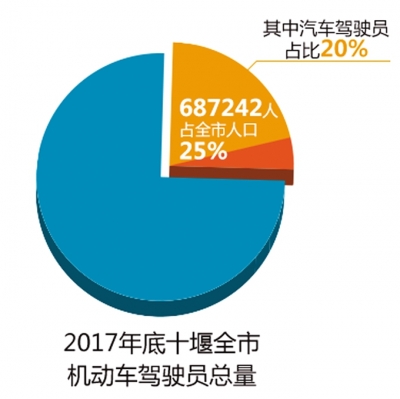 曾经“刺刀见红”大打价格战，现在十堰的驾培市场成啥样了？