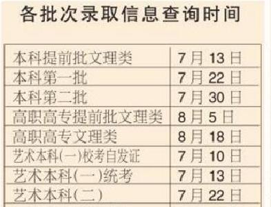 十堰考生注意了！今年我省高招录取有四项变化
