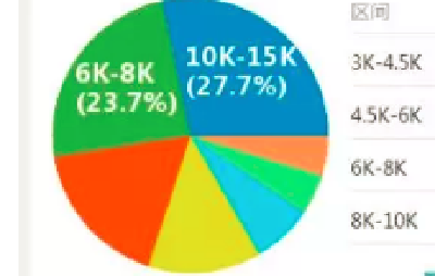 @十堰考生 就业率最高专业TOP50出炉，选专业必看！