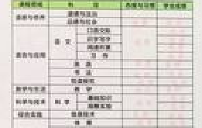 学校不公布期末成绩 家长怒打“市长热线”投诉