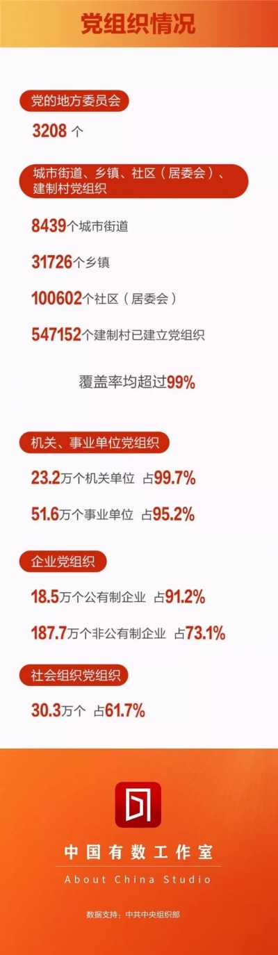 中国有数 | 从数字看中国共产党队伍的生机与活力