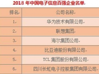 2018中国电子信息百强出炉！华为第1湖北3家企业上榜 