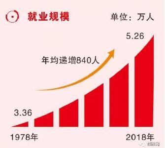 收获满满！郧阳居民收入40年年均递增17.1%