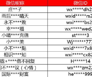 还在用外挂抢红包？小心！3000多个微信账号被永久封禁