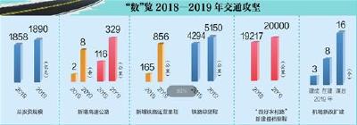 好消息!麻竹高速路延长线今年开建 竹溪年内可用上天然气