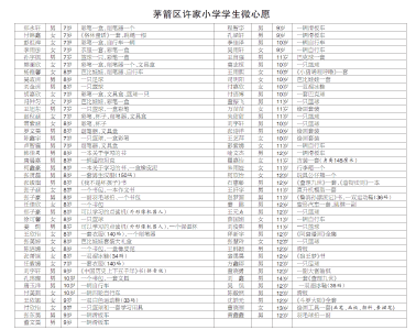 首批微心愿引不少市民来电认领，有七旬老人送来自行车