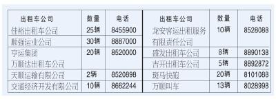 十堰140余台出租车“爱心送考”，考生可预约，电话在这！