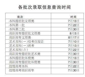 高招各批次录取信息查询时间确定 这几个事项要注意！