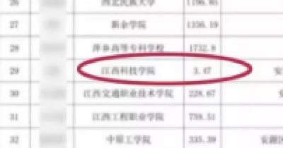 欠3.47元，银行就把学生姓名住址曝光了？网友吵翻...