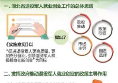 湖北省17个部门联动 老兵就业创业可享多项优惠