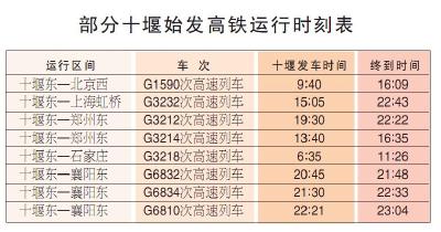 春运期间，十堰每天开行51趟高铁通达6个方向