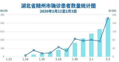 随州告急！唯一三甲医院开了5个感染病区，急缺重症专家 