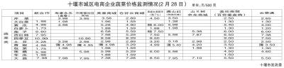 十堰城区电商蔬菜价格公示来了！速看！