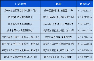 湖北多地启动新冠疫苗紧急接种！接种门诊速看→