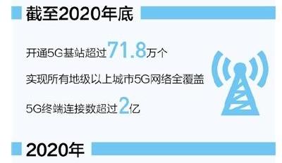 我国建成全球最大5G网络：所有地级以上城市全覆盖