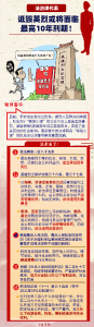 诋毁英烈或将面临最高10年刑期！