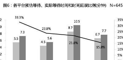 网约车大数据杀熟收“苹果税”？复旦副教授花5万多元打车给答案 