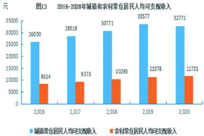 十堰市2020年国民经济和社会发展统计公报