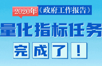 2020年《政府工作报告》量化指标任务完成了！