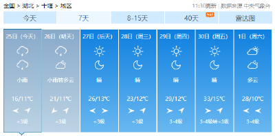 直冲30℃ 湖北一大波好天气在路上！出游攻略安排起来