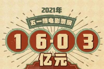 “五一档”票房又破纪录，你参加了“婚礼”还是爬了“悬崖”？ 