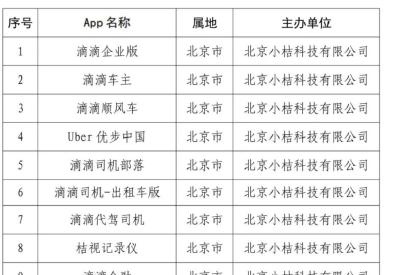 国家网信办：滴滴企业版等25款App下架！