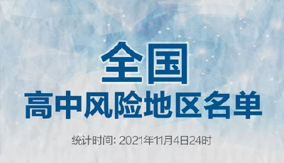 最新！黑龙江+1，全国高中风险区4+58个