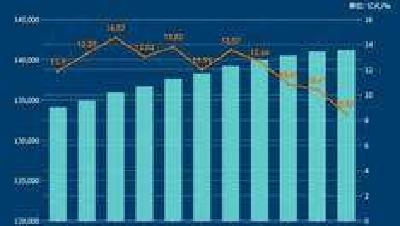 2021年全国人口增加48万人 全年出生人口1062万人