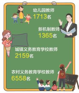 湖北公开招聘11795名中小学教师，3月16日开始报名