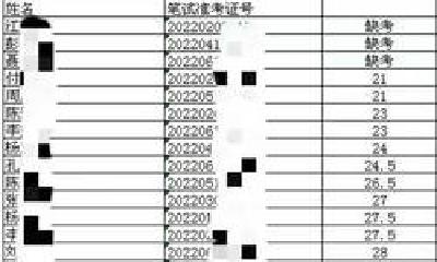 河南考生笔试缺考入围教师招聘面试 官方：错登考试成绩