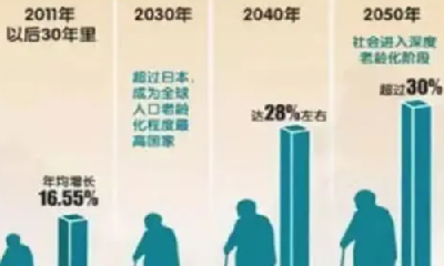 我国60岁以上人口超过2.6亿 其中60岁到69岁占55.83%