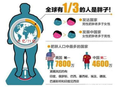 降糖药“跨界”减肥，@爱美人士：这7种人别尝试！