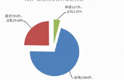 十堰发出首份消费诉求分析定制报告 倒逼企业提升服务水平