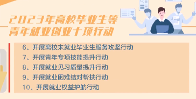 吸纳大学生就业 湖北省企业个人分别补贴1000元