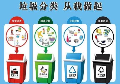 2023年湖北省生活垃圾分类达人和宣传教育基地名单公布 十堰6名达人1个基地上榜