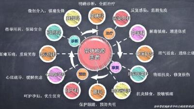 带状疱疹秋季易发 尽早治疗可有效止痛