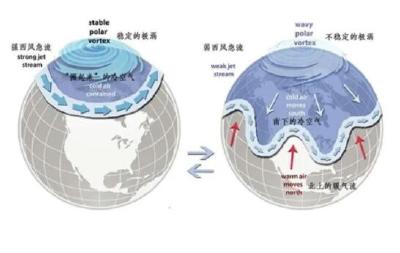 “最暖年”为什么这么冷？国家气候中心回应→