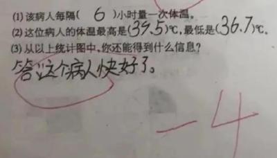 小学生数学被扣4分，评论区“联名发声”：请把分还给他