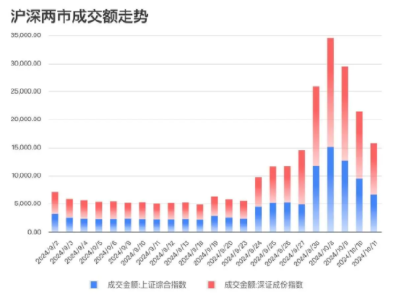 年轻股民的股市新体验：有人套牢2年6天回本，有人入市“高位站岗” 