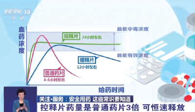 女子掰开降压药服用导致昏迷引热议，专家提醒：五类药物不能掰开吃