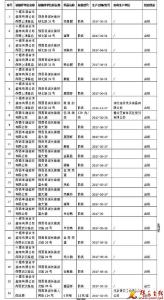郧西县2017年食品安全监督抽检信息公示(第三期) 