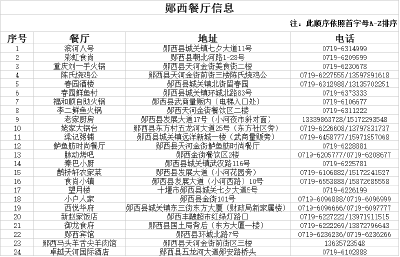 郧西餐厅信息