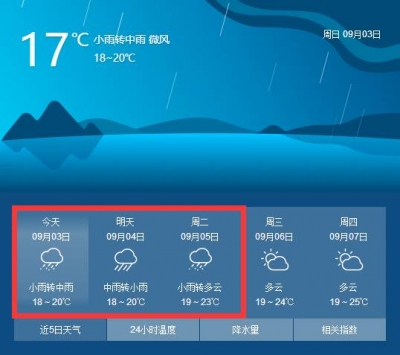 连日雨雨雨，未来两天还有大雨，降雨150毫米以上，各级要切实加强防范！