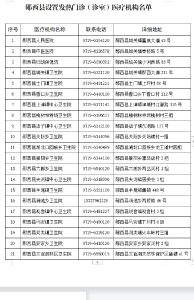 关于郧西县发热门诊（诊室）及发热患者就诊指引的公告