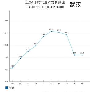 强降雨将持续至后天 我省东部雨更大！ 需防范雷暴大风等强对流天气