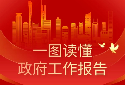 一图读懂政府工作报告